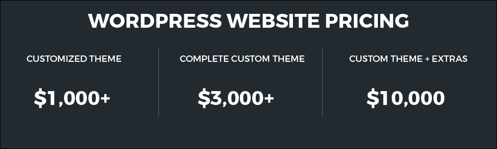 wordpress website pricing